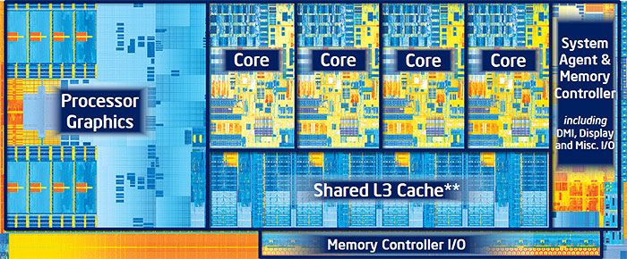 Intel   III   ULV-    $700