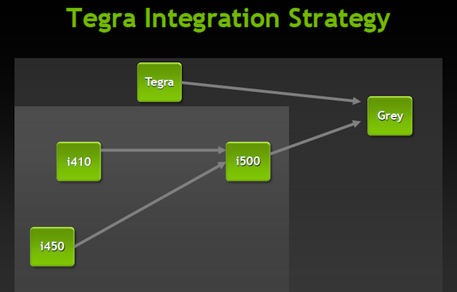 NVIDIA: 30  Tegra 3   ,   LTE  Icera 500,    Grey