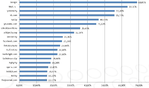    -   17%