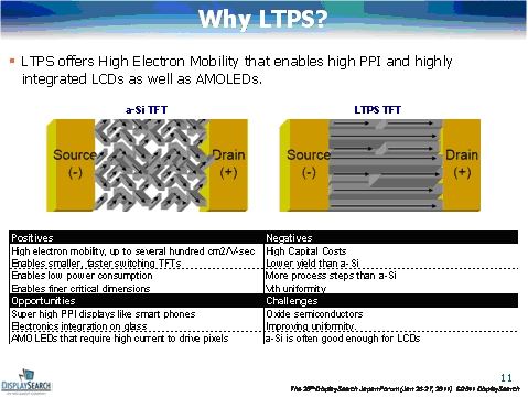  in-cell    iPhone   LTPS-  