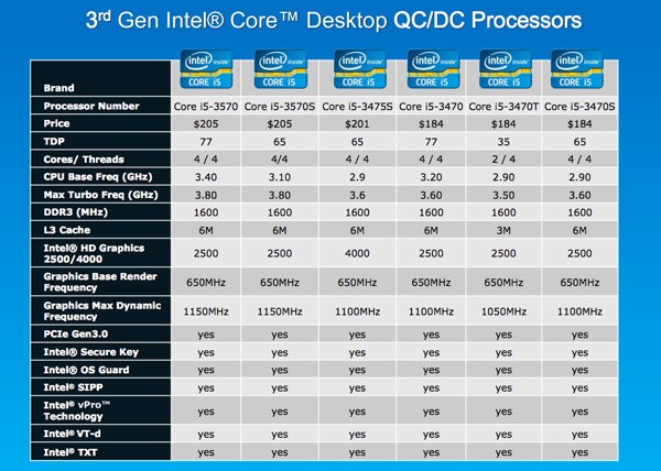 Intel  14   Ivy Bridge     