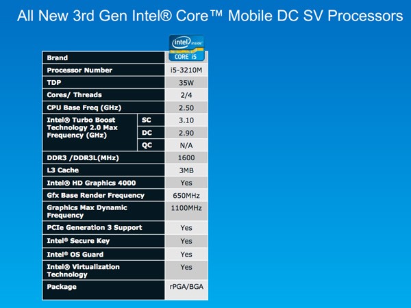 Intel  14   Ivy Bridge     