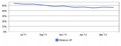 Windows XP         