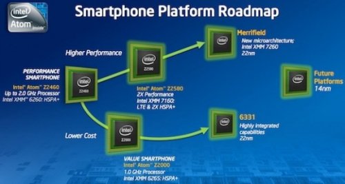  Intel Merrifield      22-   2013 