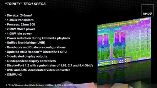  32-  AMD Trinity:     