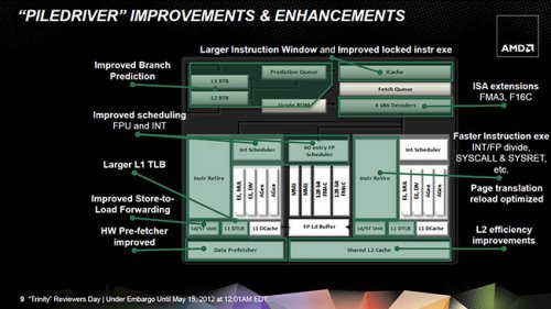  32-  AMD Trinity:     