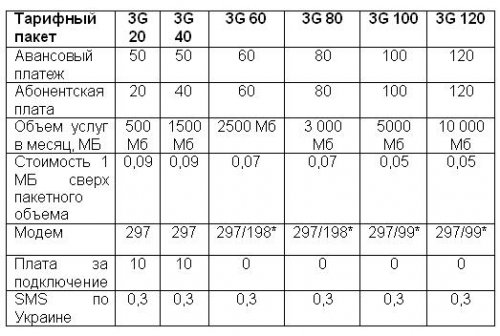 CDMAua       3G-