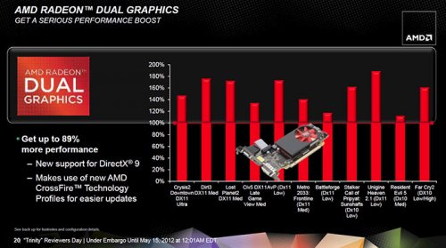 Trinity:    OpenCL   