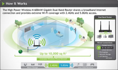 Amper Wireless R20000G:       Wi-Fi