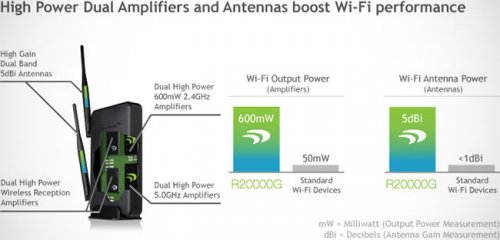 Amper Wireless R20000G:       Wi-Fi