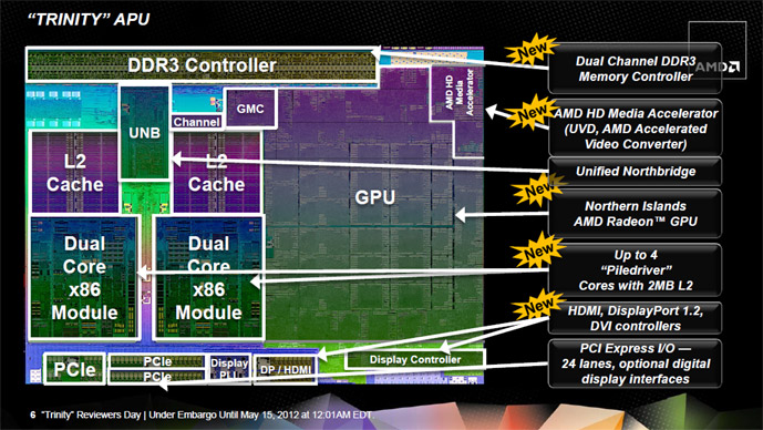 AMD         Llano  FX