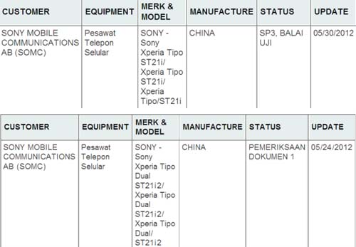 Sony ST21i Tapioca   Sony XPERIA Tipo