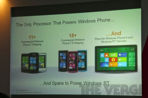 Qualcomm     Windows 8, WP8   