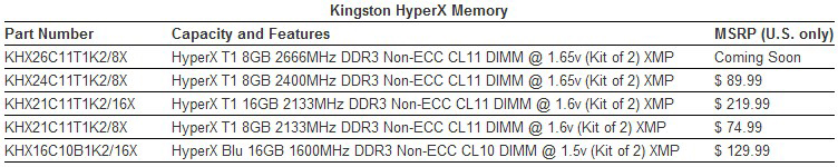 Kingston     HyperX DDR3-2666