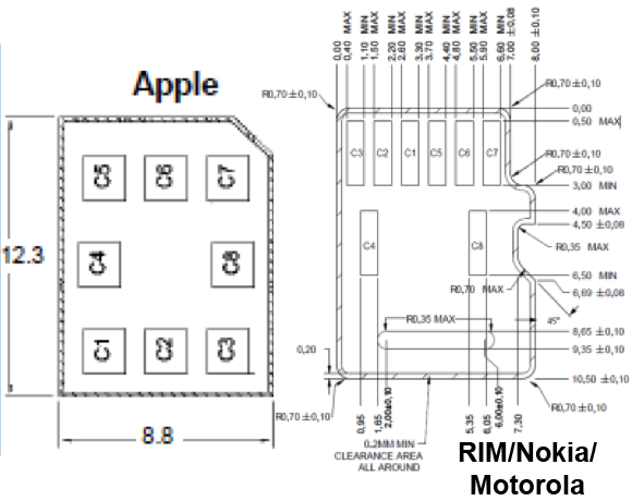 ETSI     4FF nano-SIM