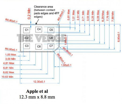 ETSI     4FF nano-SIM