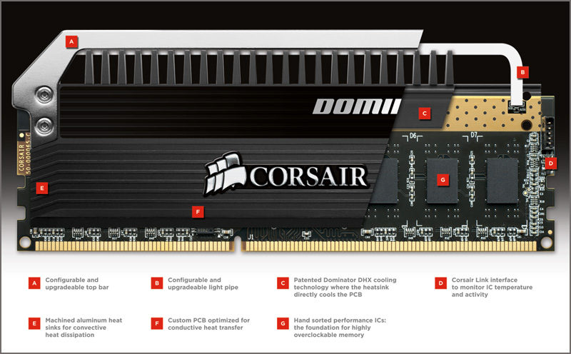    Corsair DOMINATOR Platinum DDR3