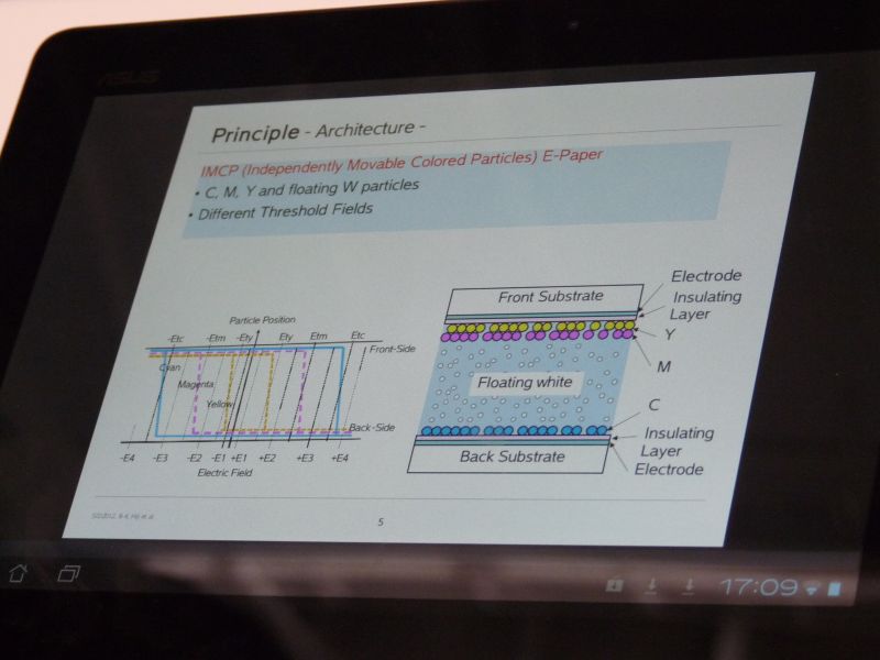 Fuji Xerox       