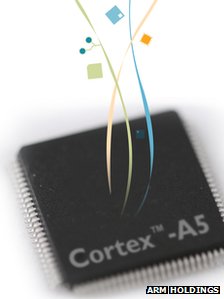  AMD 2013    ARM Cortex-A5   