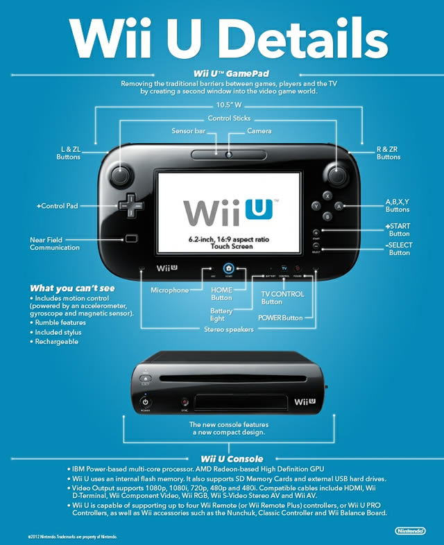 Nintendo       Wii U GamePad