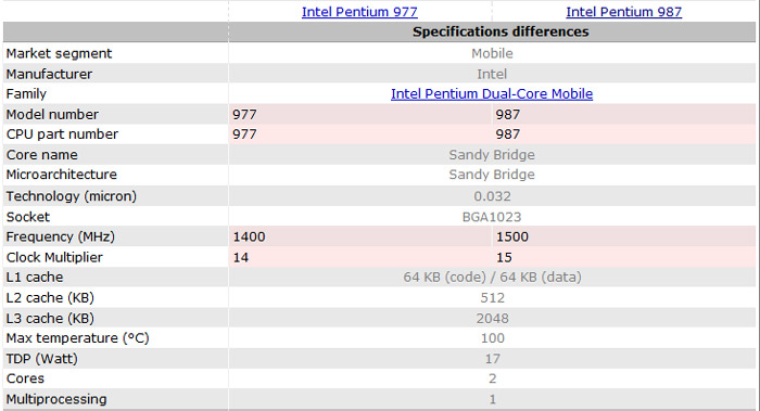  Pentium 987    