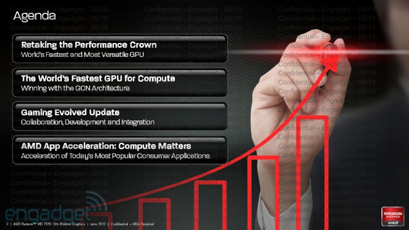 AMD     Radeon HD 7970 GHz Edition