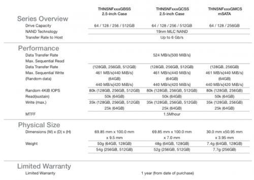 Toshiba      19  MLC NAND