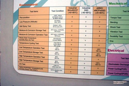 Computex 2012:   SSD Kingmax   