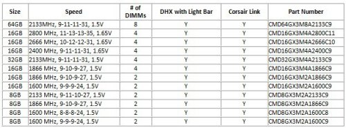    Corsair DOMINATOR Platinum DDR3