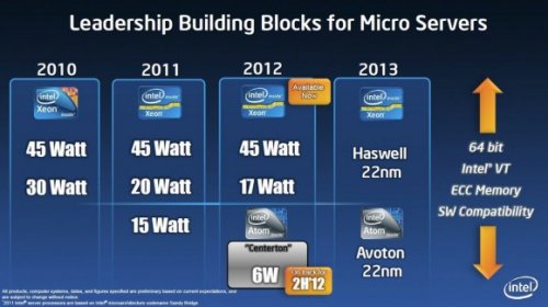 Intel  22-  Avoton    2013 