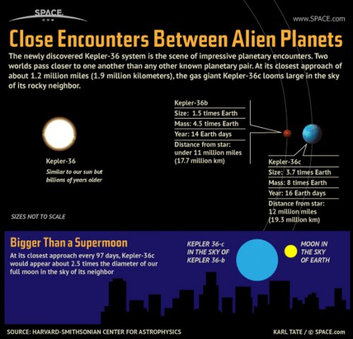     Kepler-36      