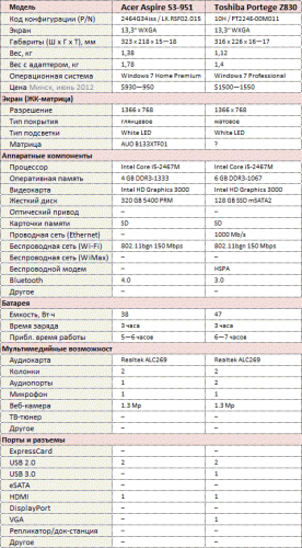 HP Folio 13       