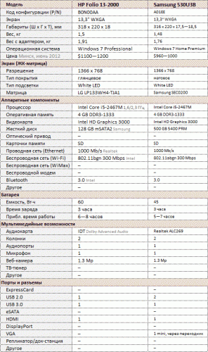 HP Folio 13       