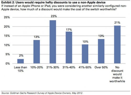 21%  iOS-      