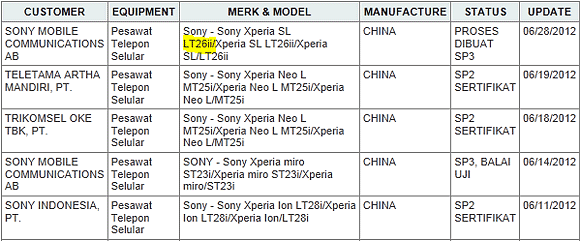  Sony Xperia SL LT26ii  1,7- ?