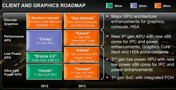 AMD    x86- Jaguar    