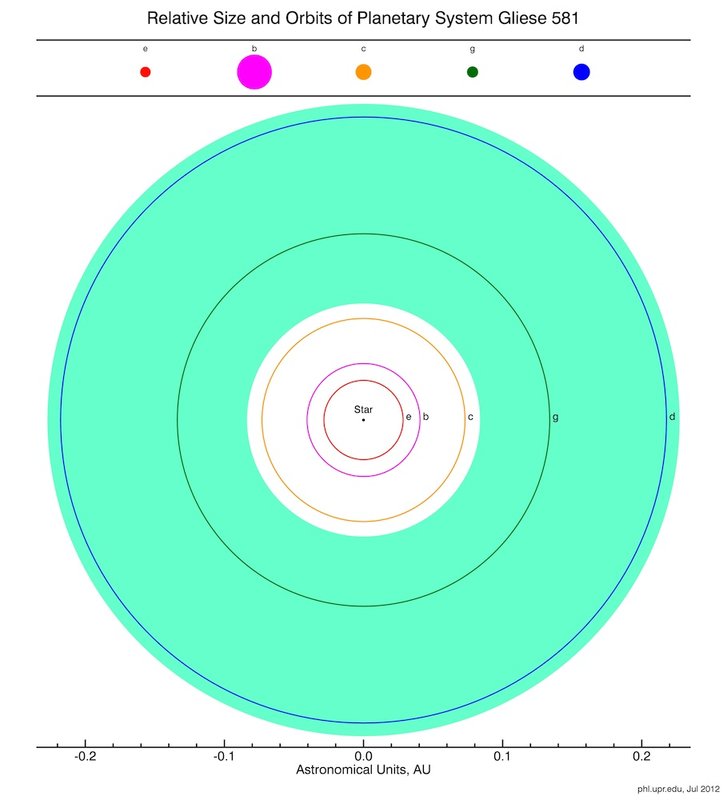    Gliese 581g - 