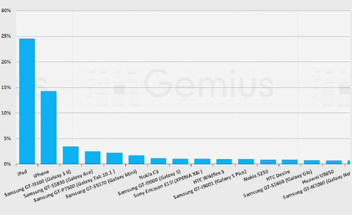 Gemius: -5       -