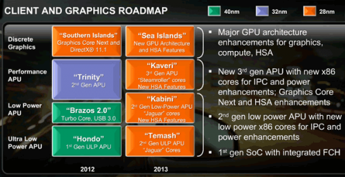 AMD   APU Kabini  Temash   