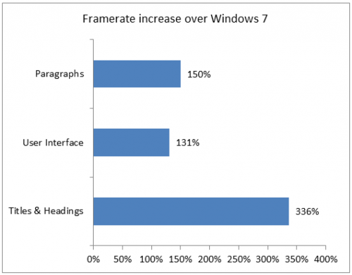 Microsoft ,  Windows 8  