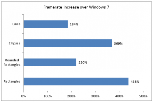 Microsoft ,  Windows 8  