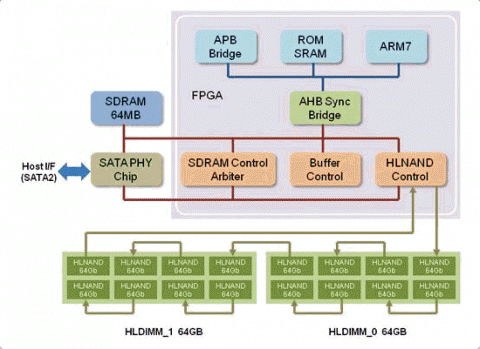  HyperLink SSD       8 