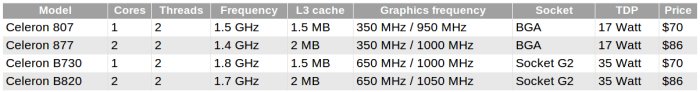 Intel     Celeron   Sandy Bridge