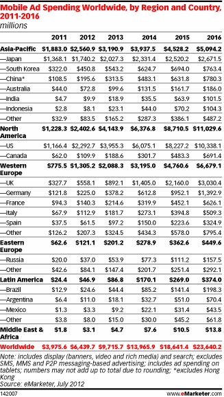 :     2012 .   85%  $37 