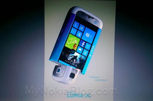 Nokia Lumia X:  WP-   