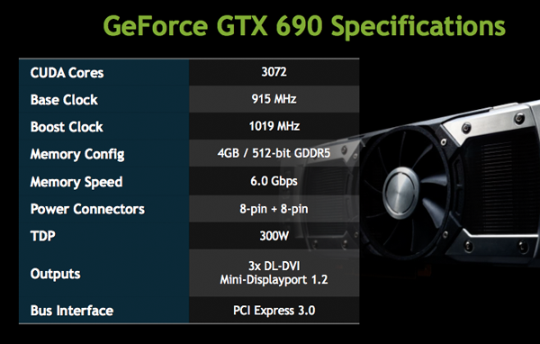 Quad SLI  2012:   FPS    GeForce GTX 690