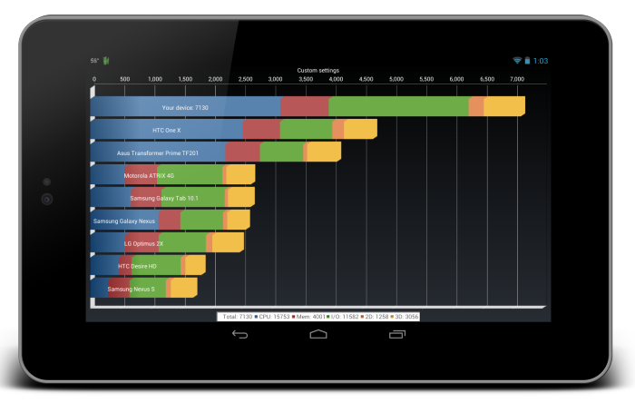 Google Nexus 7   1,64 