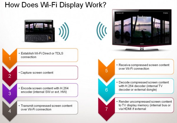 Samsung    Exynos 5 Dual     Cortex-A15