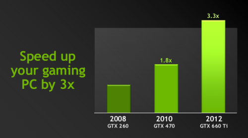 NVIDIA GTX 660 Ti  