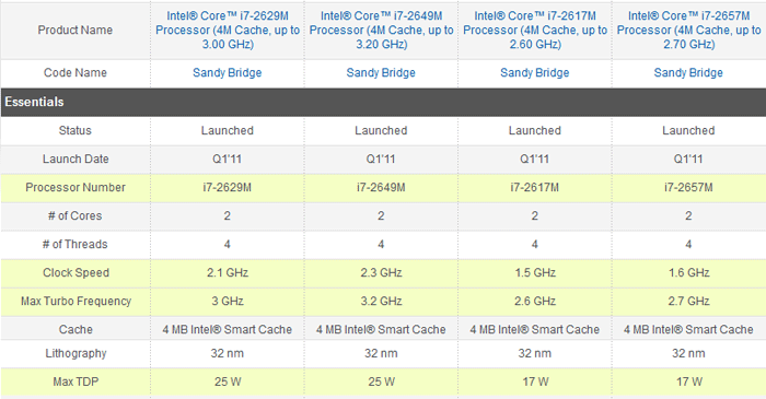    Core i7   